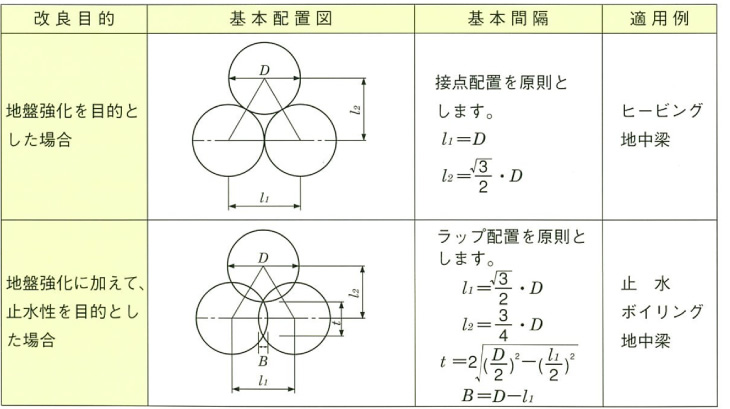 基本配置