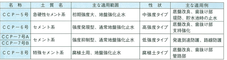 液状化対策仕様