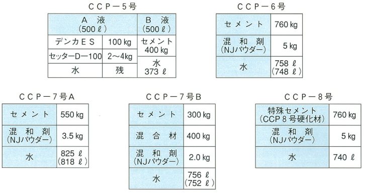 標準施工仕様