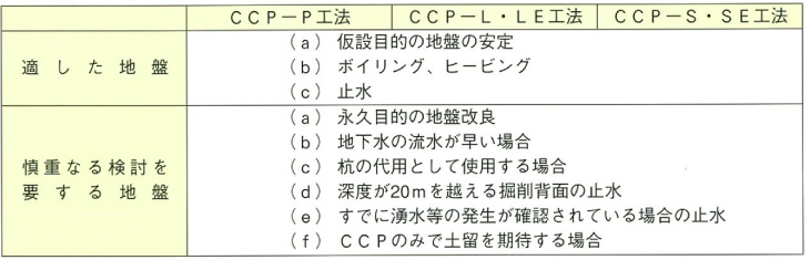 目的から見た工法の適否