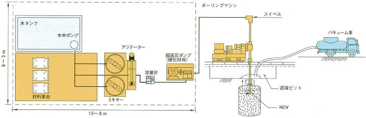 CCP-6号～8号（袋入りセメントの場合）<