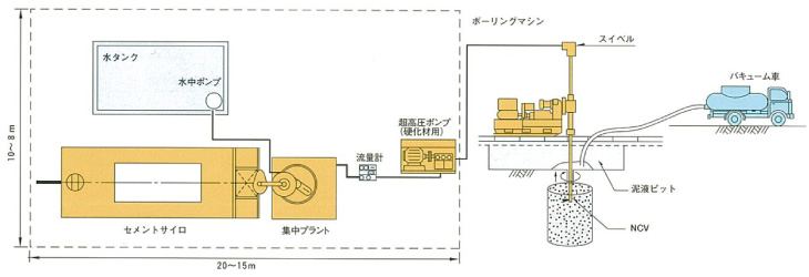 CCP-6号～8号（パラセメント袋入りセメントの場合）