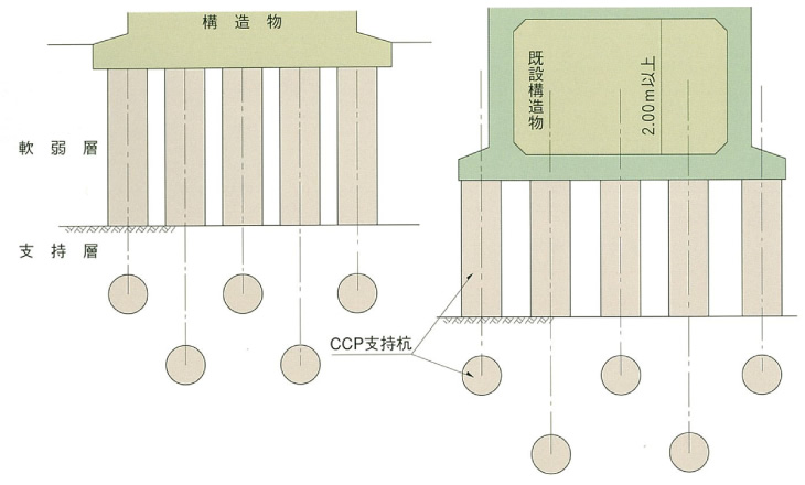 支持杭　アンダーピーニング