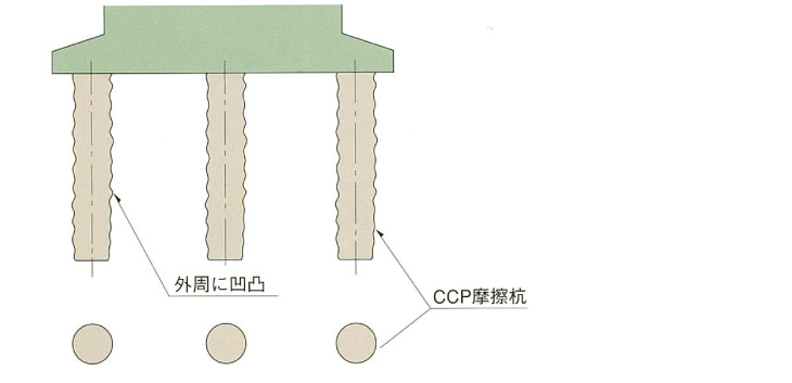 摩擦杭