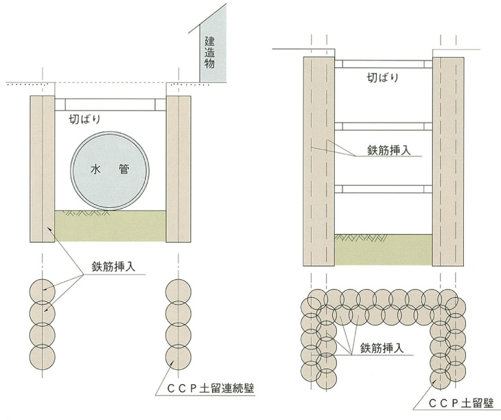 土留連続壁 竪杭回りの土竜壁