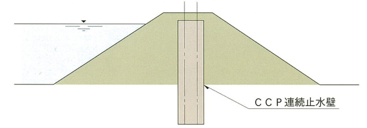 アースダム、河川堤等の止水