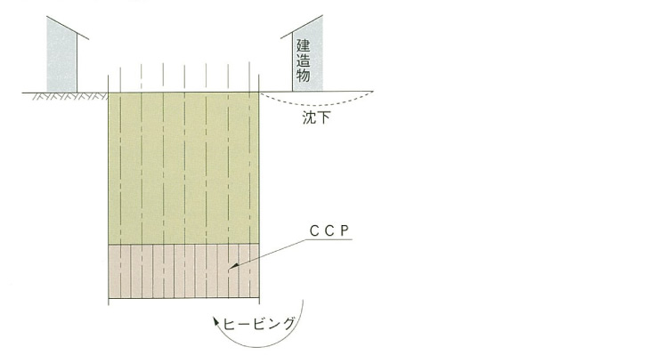 ヒービングの防止