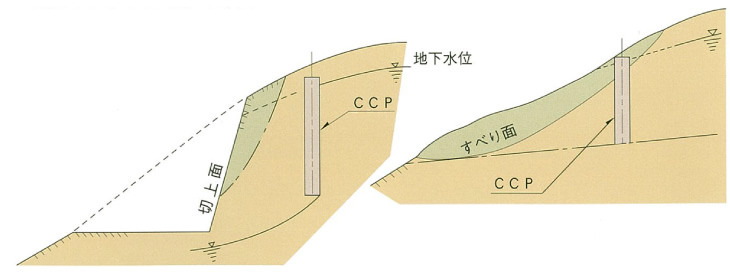 山留め、または地滑り対策