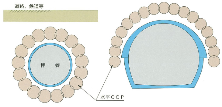 シールド・押管等回りの強化　トンネルアーチ回りの強化