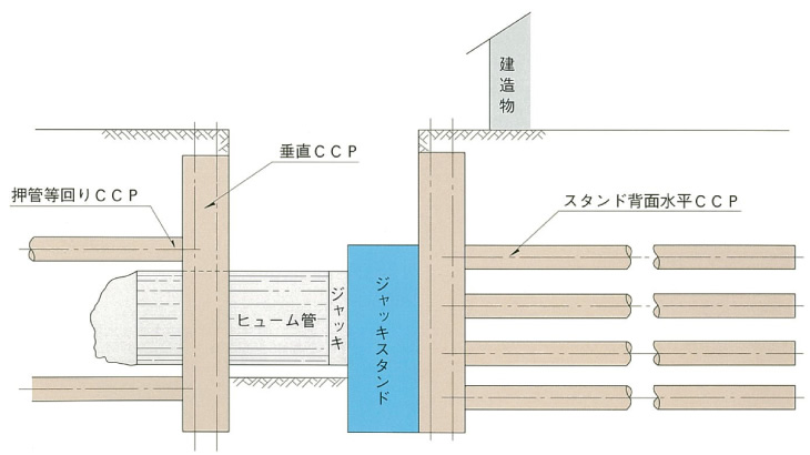 ジャッキスタンド背面地盤強化