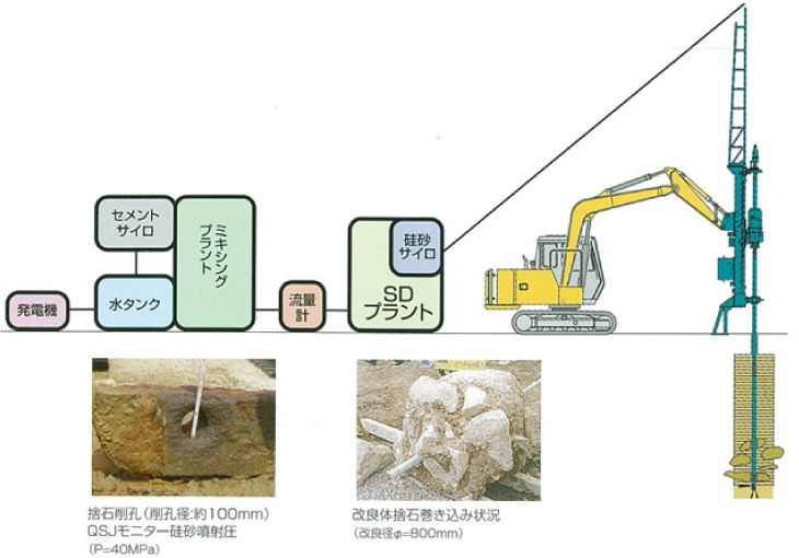 機械構成