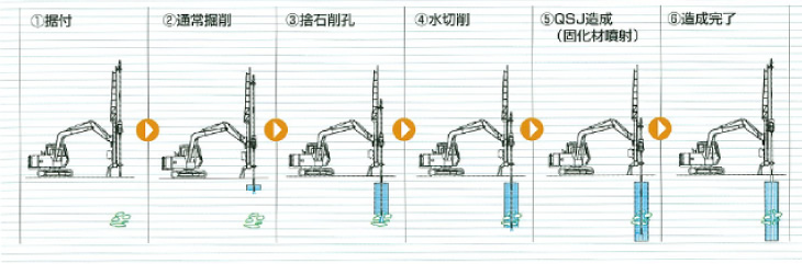 施工手順