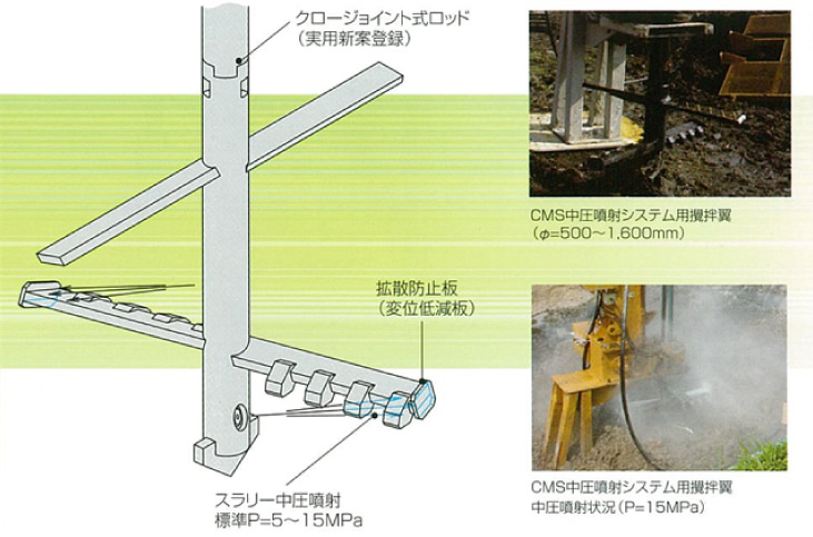 CMSポンプ