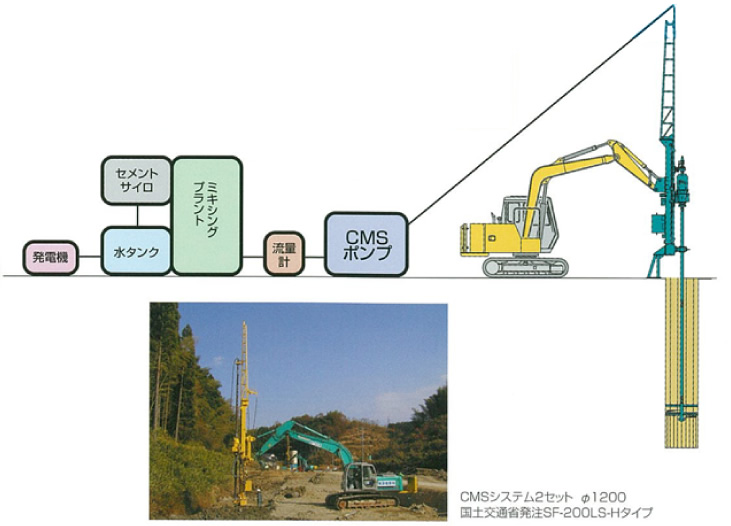 機械構成