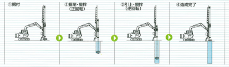 施工手順