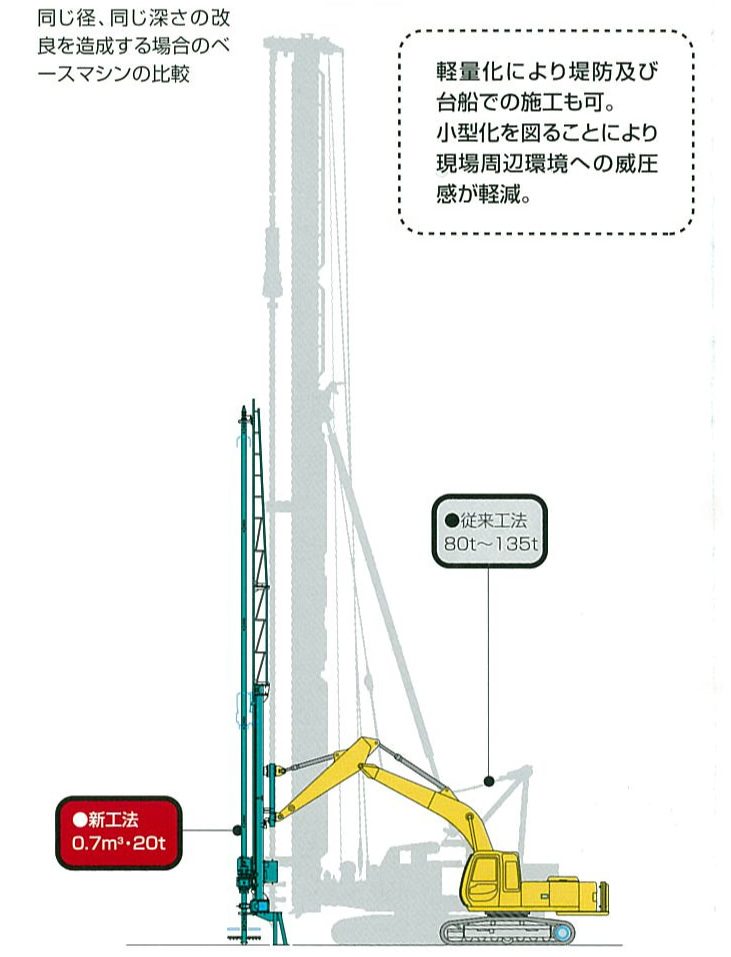 従来工法との比較