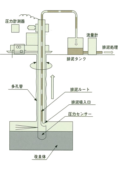 施工概要図