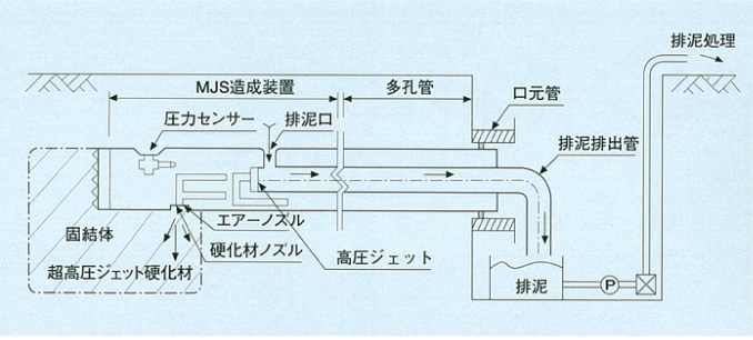 先端装置1