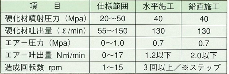 MJS工法の仕様