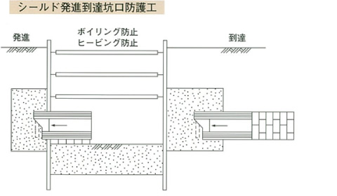 シールド工事（大口径）の適用例