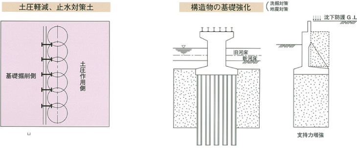 基礎工事の適用例