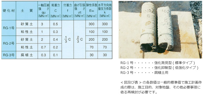 標準設計強度