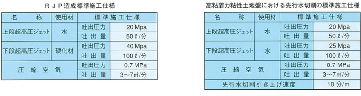 標準施工仕様