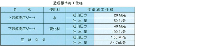 標準施工仕様