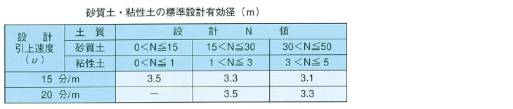 液状化対策仕様