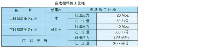 標準施工仕様