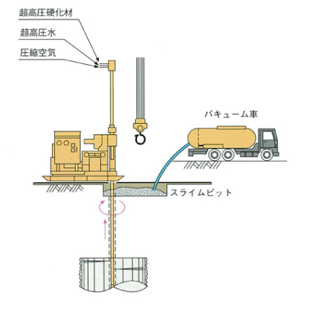 RJP造成