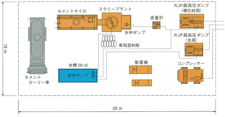 機械配置図