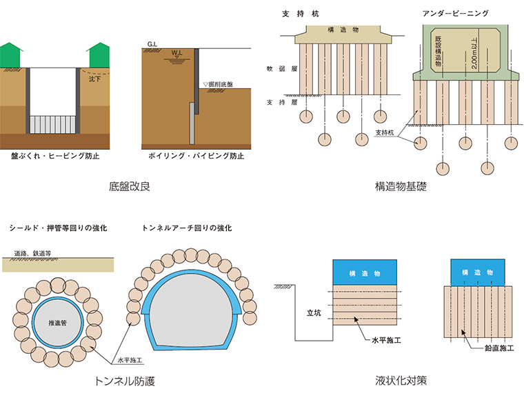 用途