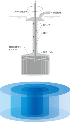 V-JET工法