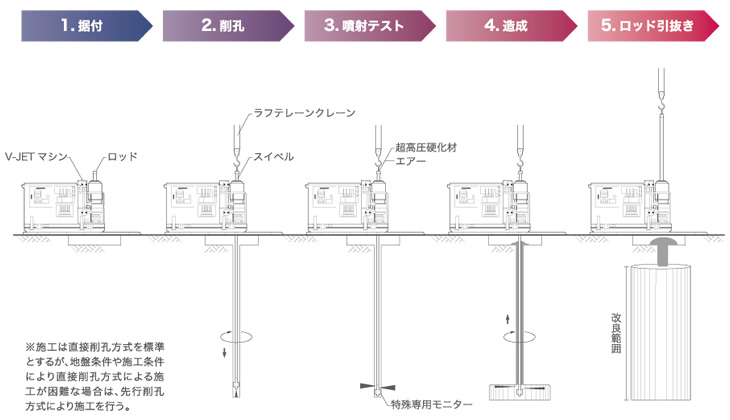 施工手順