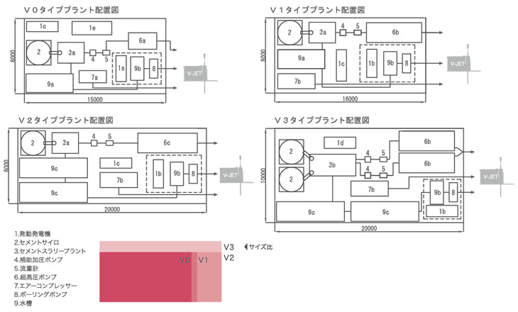 施工設備